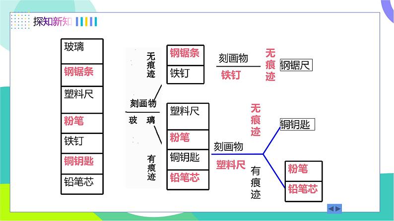 五、物质的物理属性第7页