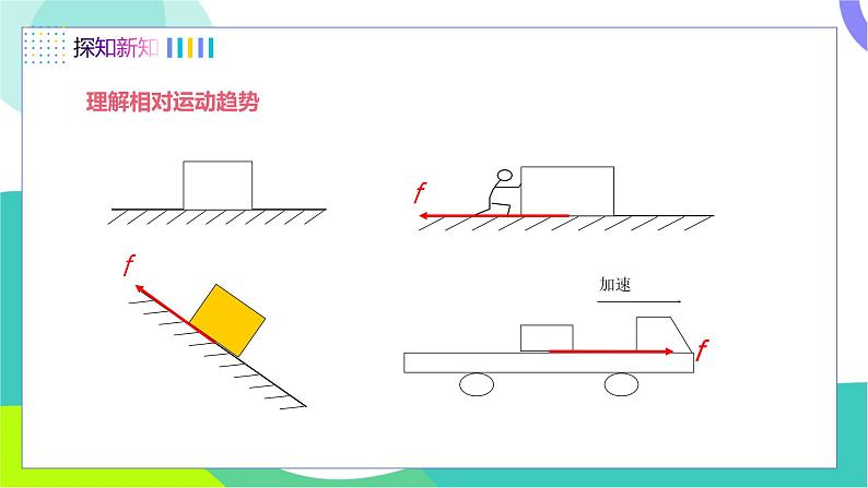 三、摩擦力第7页