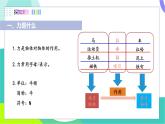 蘇科版2024物理八年級下冊 第7章 一、 力  彈力 PPT課件+教案+練習