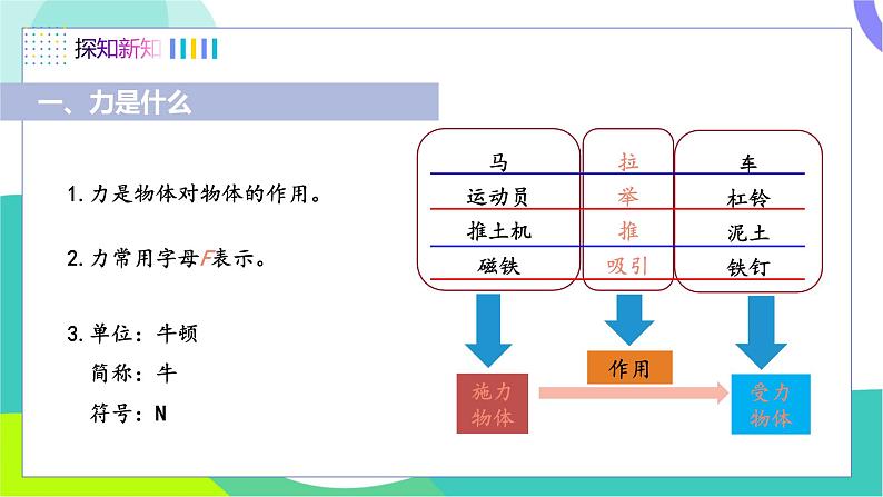 一、 力  弹力第5页