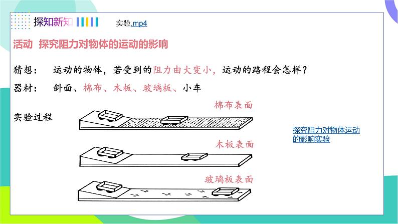 课时1  牛顿第一定律第5页