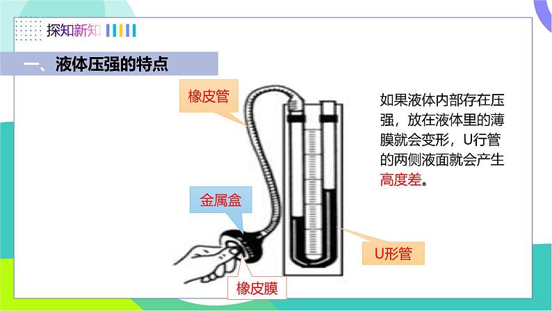 二、液体的压强第6页