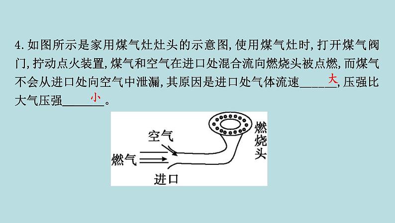 7.5　流体压强课件---2024-2025学年鲁科版八年级下册物理第6页