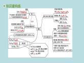 第8章浮力 復(fù)習(xí)課件---2024-2025學(xué)年魯科版八年級下冊物理