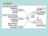 第七章　壓　強(qiáng)章末復(fù)習(xí)課件---2024-2025學(xué)年魯科版八年級(jí)下冊(cè)物理