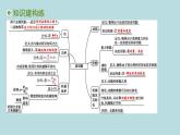 第十章　功與能章末復習課件---2024-2025學年魯科版八年級下冊物理
