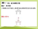 微專題一　力學(xué)作圖課件---2024-2025學(xué)年魯科版八年級下冊物理