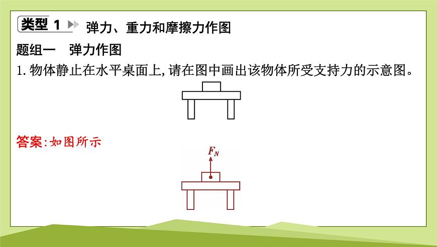 微专题一　力学作图课件---2024-2025学年鲁科版八年级下册物理第2页