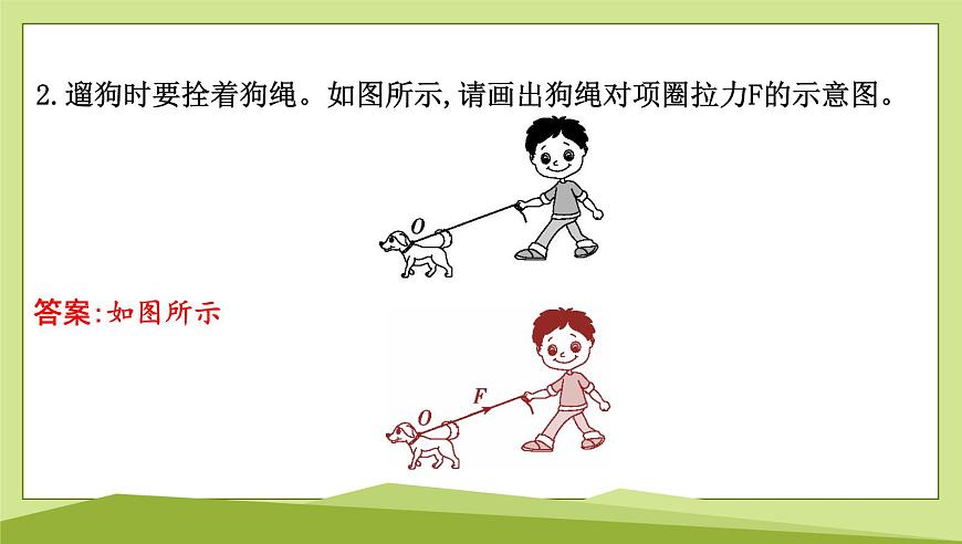 微专题一　力学作图课件---2024-2025学年鲁科版八年级下册物理第3页