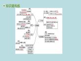 第六章　力與運(yùn)動(dòng)章末復(fù)習(xí)課件---2024-2025學(xué)年魯科版八年級(jí)下冊(cè)物理