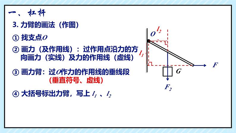 第1节 杠杆  课件第3页