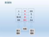 第6章  第1节   力课件---2024-2025学年鲁科版八年级下册物理
