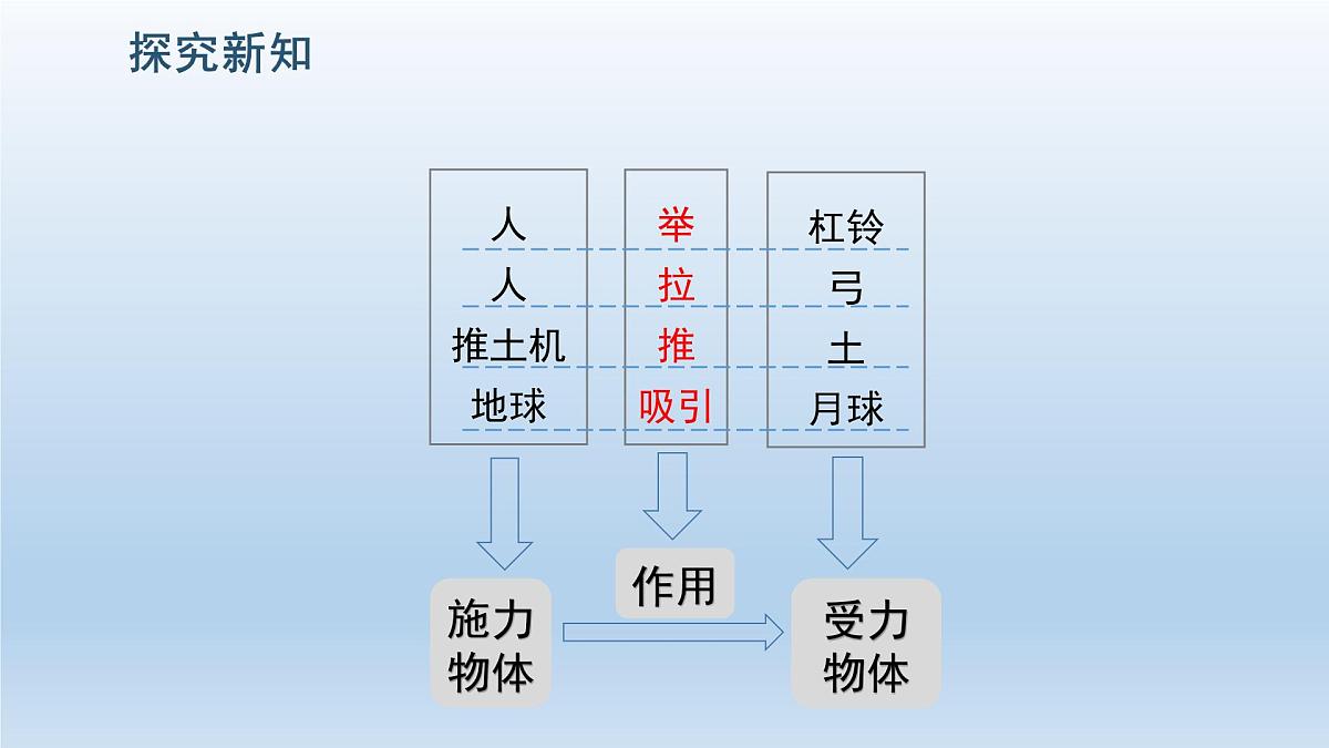 第1节 《力》课件第5页