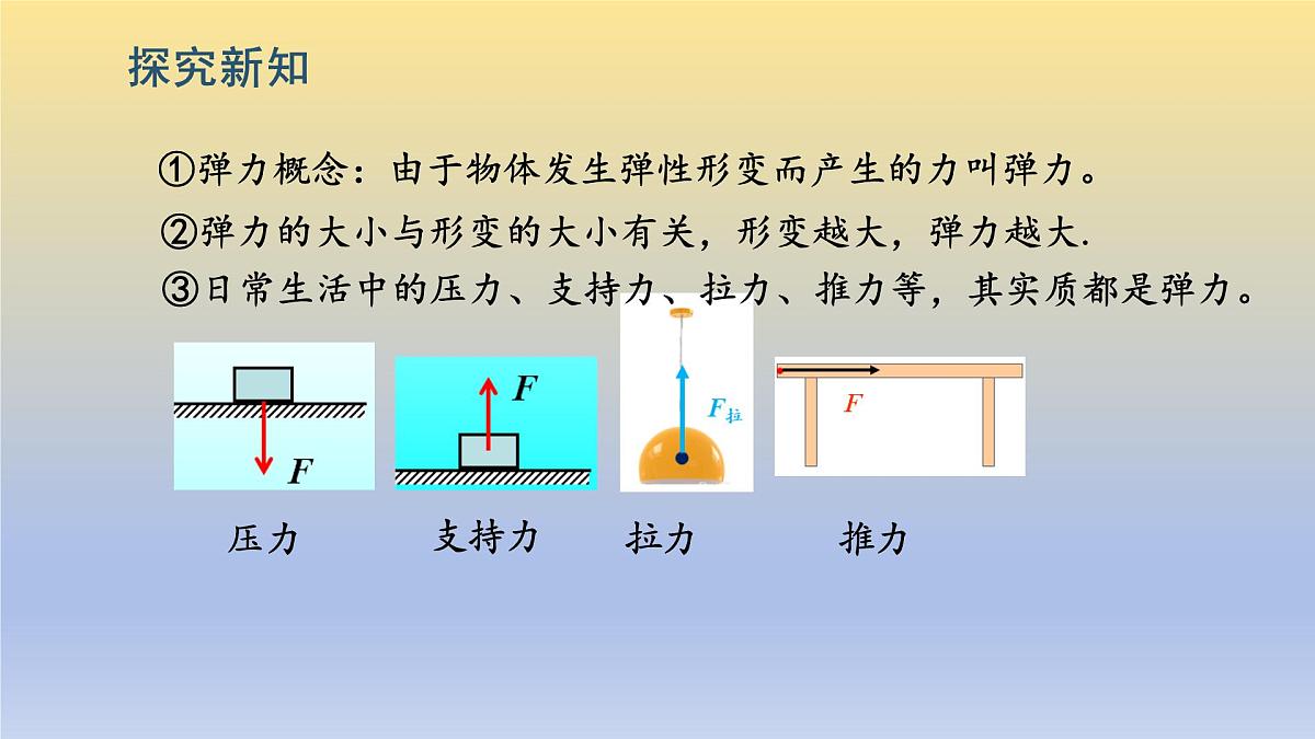 第2节《弹力》 课件第7页