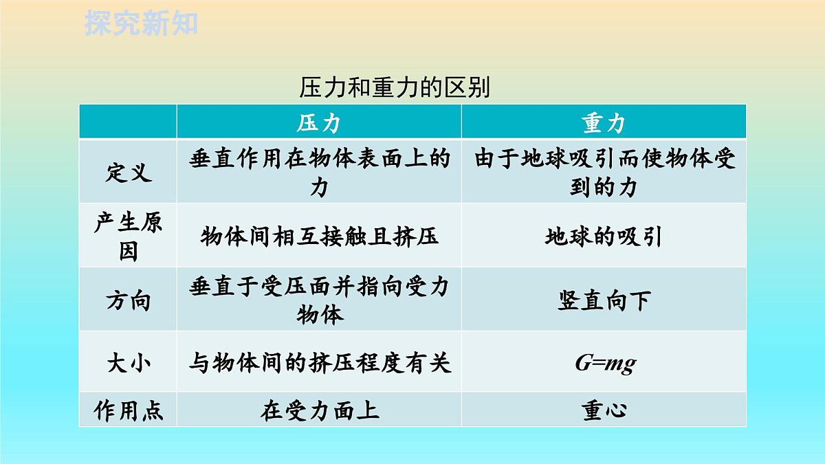 第1节  《压强》 课件第8页