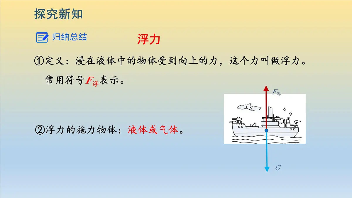 第1节 《浮力》课件第6页