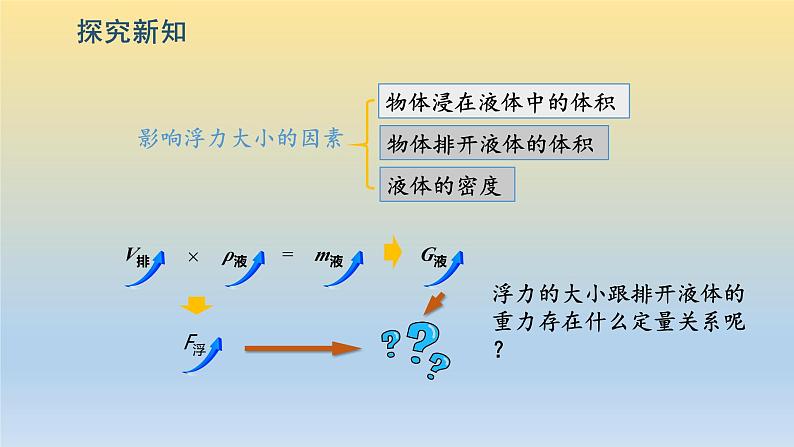 第2节 《阿基米德原理》课件第6页