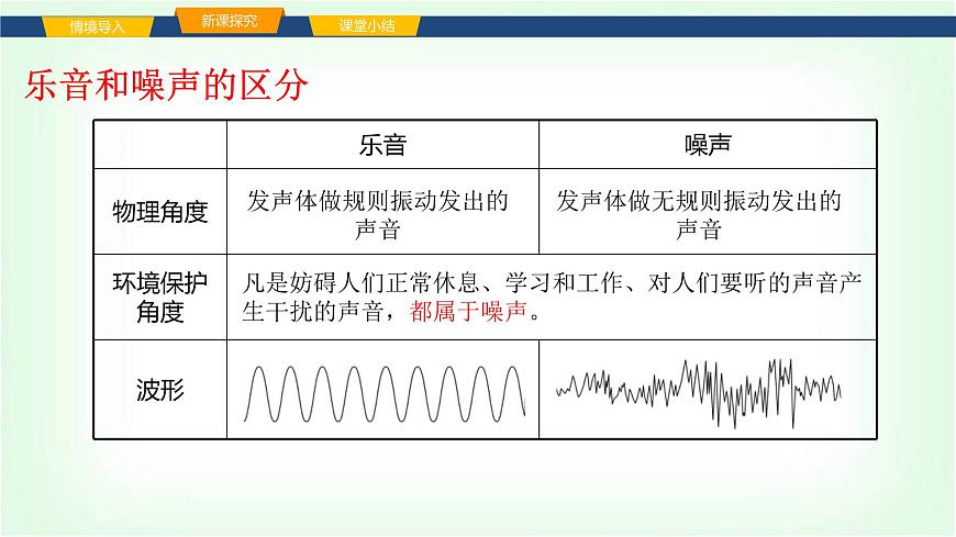 沪科版八年级物理第二章声的世界第二节声音的特性课件第4页