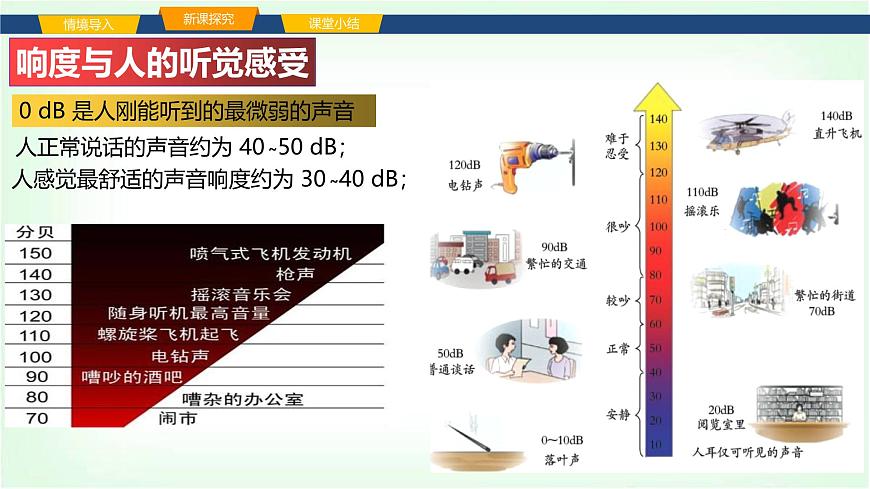 沪科版八年级物理第二章声的世界第二节声音的特性课件第8页