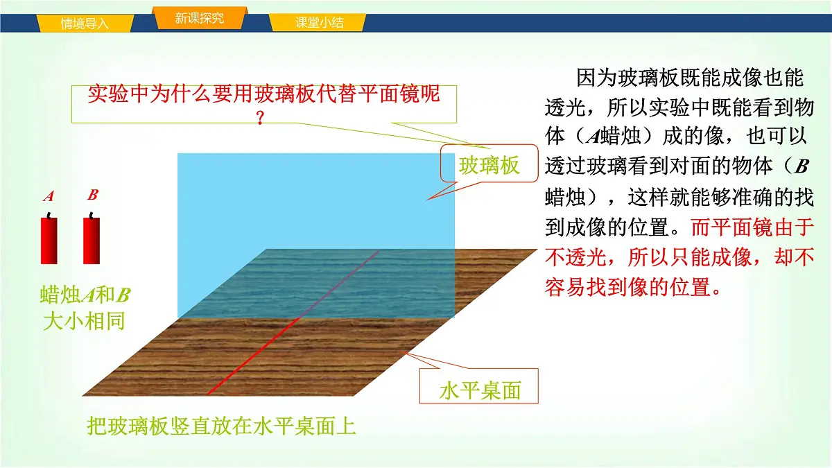 沪科版八年级物理第三章光的世界第二节探究：平面镜成像的特点课件第8页