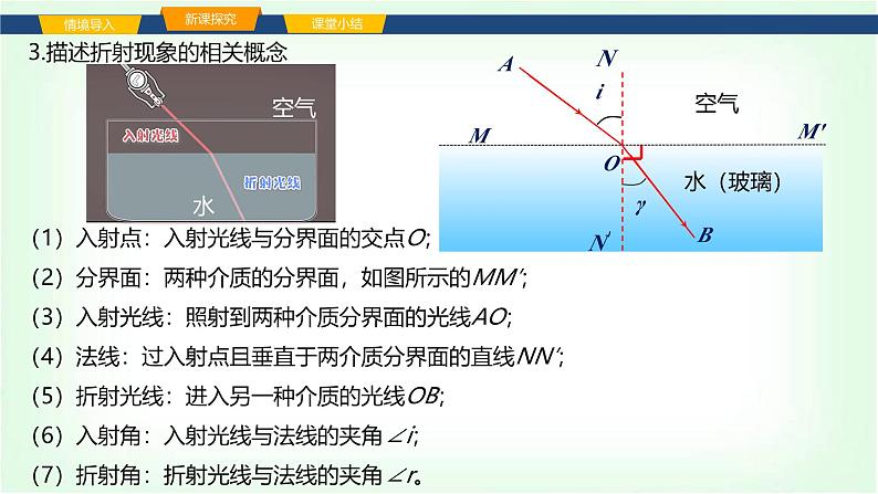 沪科版八年级物理第三章光的世界第三节光的折射课件第5页