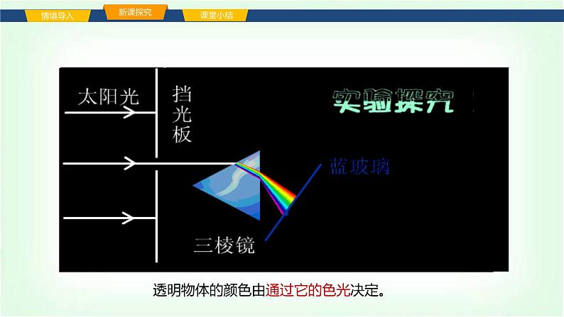 沪科版八年级物理第三章光的世界第四节光的色散课件第8页