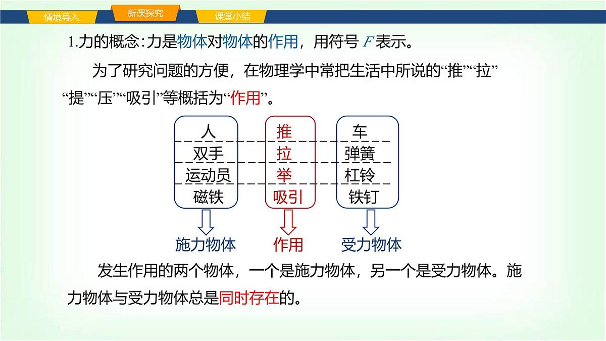 沪科版八年级物理第六章熟悉而陌生的力第一节力及其描述课件第4页