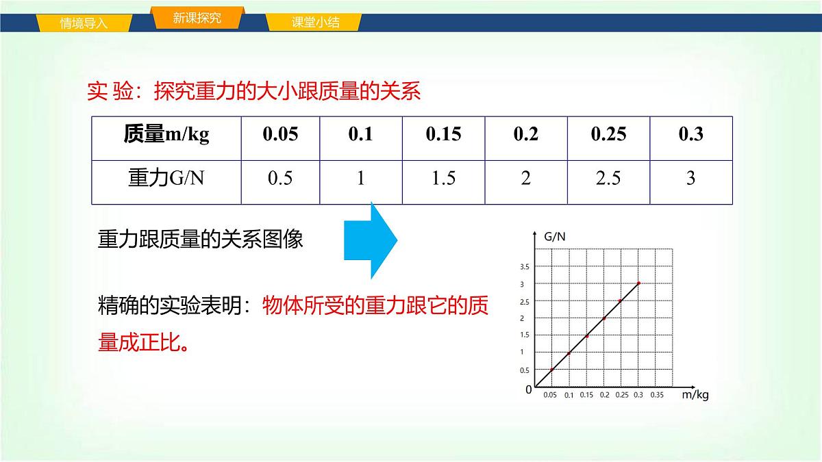 沪科版八年级物理第六章熟悉而陌生的力第三节来自地球的力课件第7页