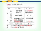 滬科版八年級物理第八章壓強(qiáng)第一節(jié)壓力的作用效果課件
