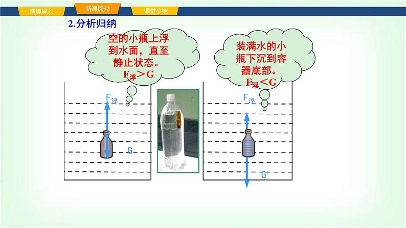 沪科版八年级物理第九章浮力第四节物体的浮与沉课件第6页