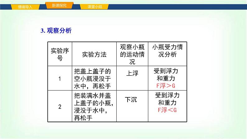 沪科版八年级物理第九章浮力第四节物体的浮与沉课件第7页