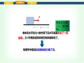 滬科版八年級(jí)物理第十章功與機(jī)械能第一節(jié)機(jī)械功課件