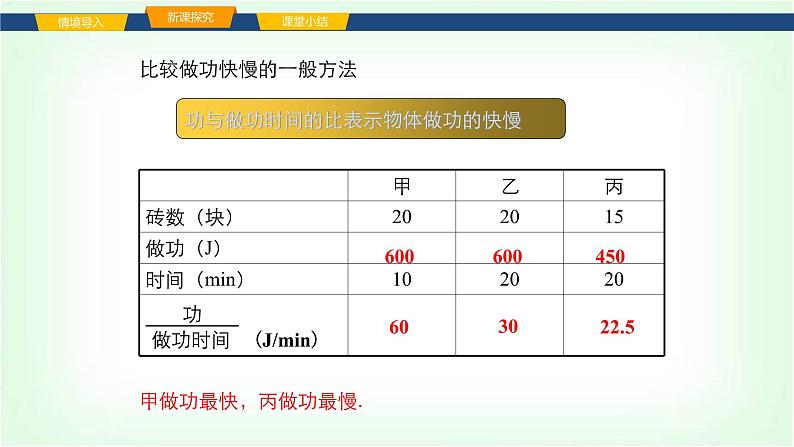 沪科版八年级物理第十章功与机械能第二节功率课件第8页