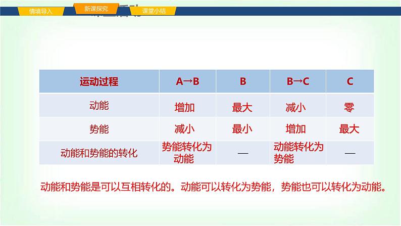 沪科版八年级物理第十章功与机械能第四节机械能转化及其应用课件第8页