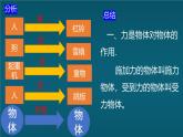 蘇科版（2024）七下物理課件 7.1 力 彈力