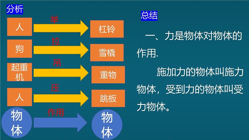 一、力  弹力第4页