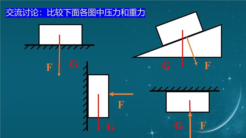 一、压强第6页