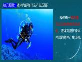 蘇科版（2024）七下物理課件 9.3 氣體的壓強(qiáng)
