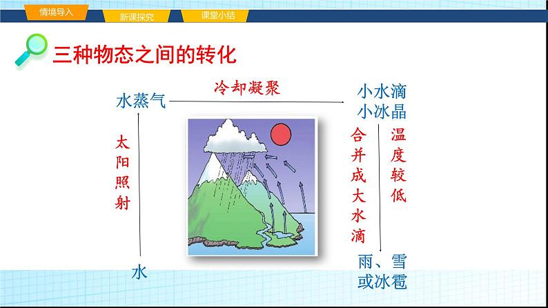 沪科版九年级物理12-1温度与温度计课件第3页