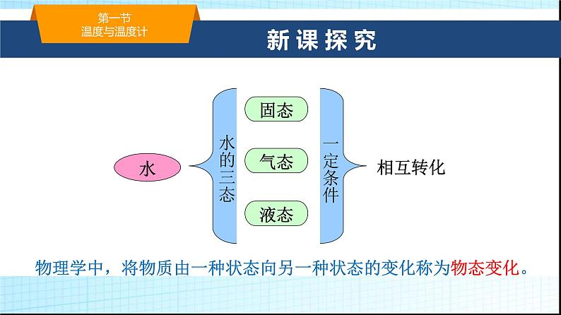 沪科版九年级物理12-1温度与温度计课件第5页