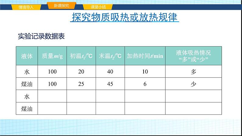 沪科版九年级物理13-2科学探究：物质的比热容课件第7页