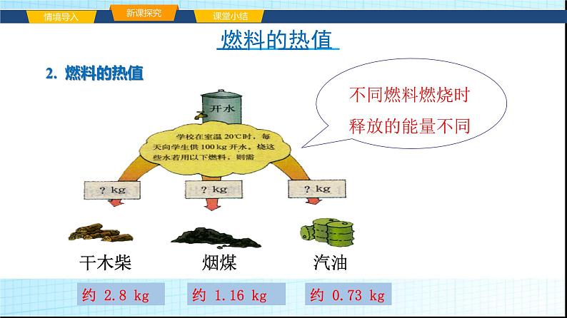 沪科版九年级物理13-4热机效率和环境保护课件第4页