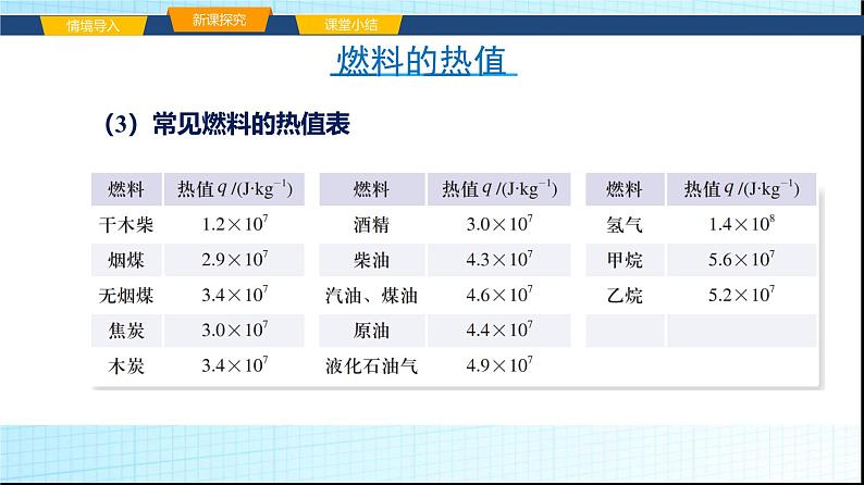 沪科版九年级物理13-4热机效率和环境保护课件第8页