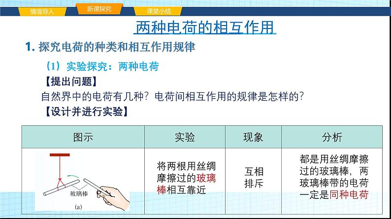 沪科版九年级物理14-1电是什么课件第6页