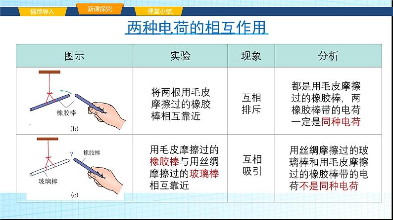 沪科版九年级物理14-1电是什么课件第7页