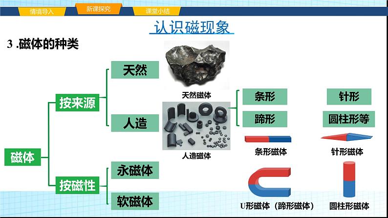 沪科版九年级物理17-1磁是什么课件第4页