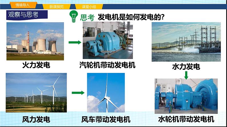 沪科版九年级物理18-2科学探究：怎样产生感应电流课件第3页