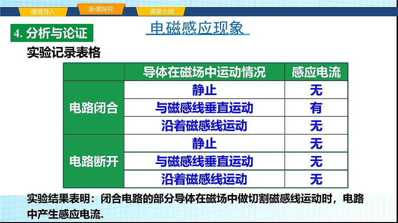 沪科版九年级物理18-2科学探究：怎样产生感应电流课件第8页