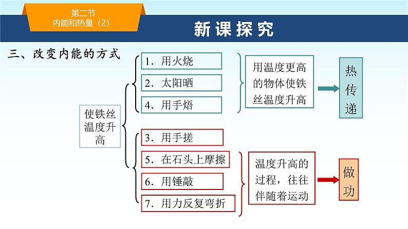 教科版九年级物理上册1.2内能和热量第2课时课件第3页