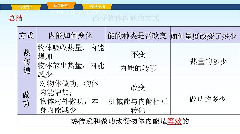 教科版九年级物理上册1.2内能和热量第2课时课件第6页